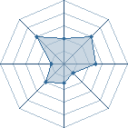 Potentiel de jumpstyler � l'Ar�ne #22