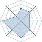 Potentiel de Cloud Fubuki � l'Ar�ne #22