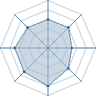 Potentiel de Syokoku � l'Ar�ne #22