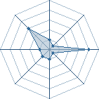 Potentiel de med_itachi � l'Ar�ne #22