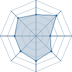 Potentiel de kyyubi espoir � l'Ar�ne #22