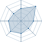 Potentiel de &curren;deserteur&curren; � l'Ar�ne #22