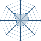 Potentiel de Saenia � l'Ar�ne #22