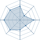 Potentiel de rebelle31 � l'Ar�ne #22