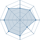 Potentiel de hinata94 � l'Ar�ne #22