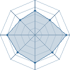 Potentiel de Mr bibendum � l'Ar�ne #22