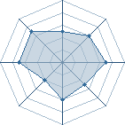 Potentiel de Yoshida � l'Ar�ne #22