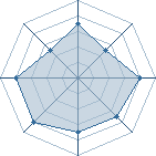 Potentiel de Ernst à l'Arène #22 Potentiel de Ernst à l'Arène #22