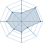 Potentiel de ryuma � l'Ar�ne #22