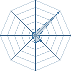 Potentiel de marth33 � l'Ar�ne #22