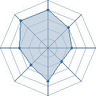 Potentiel de hakim.33 � l'Ar�ne #22