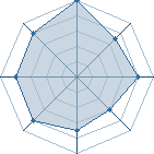 Potentiel de Charmane � l'Ar�ne #22