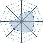 Potentiel de Kazuki Uchiwa � l'Ar�ne #22