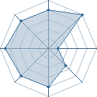 Potentiel de S-ICHIGO � l'Ar�ne #22