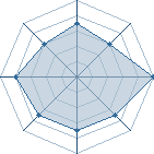 Potentiel de Kurando � l'Ar�ne #22