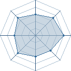 Potentiel de zaraki51 � l'Ar�ne #22