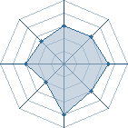 Potentiel de marcelino � l'Ar�ne #22