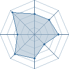 Potentiel de lamtla � l'Ar�ne #22