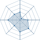 Potentiel de Sakuwon � l'Ar�ne #22