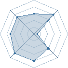 Potentiel de hokage sparda � l'Ar�ne #22