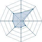 Potentiel de minalala � l'Ar�ne #22