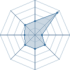 Potentiel de Kyi&ocirc; � l'Ar�ne #22