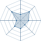 Potentiel de renard9qeu � l'Ar�ne #23