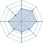 Potentiel de K.O Kain � l'Ar�ne #23