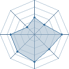 Potentiel de ruddevils � l'Ar�ne #23