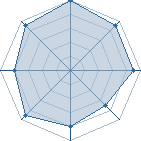 Potentiel de Juw � l'Ar�ne #23