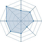 Potentiel de Ghostwist � l'Ar�ne #23