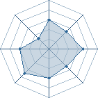 Potentiel de Nick68150 � l'Ar�ne #23