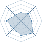 Potentiel de Xerxes Break � l'Ar�ne #23