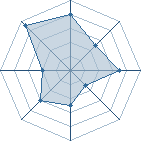 Potentiel de dbl � l'Ar�ne #23