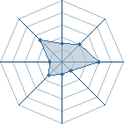 Potentiel de deidara57255 � l'Ar�ne #23