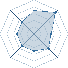 Potentiel de orochimanu � l'Ar�ne #23