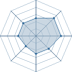 Potentiel de tenchou � l'Ar�ne #23