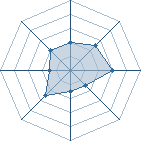 Potentiel de PIRLO 21 � l'Ar�ne #23