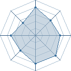 Potentiel de Hamzash&icirc; � l'Ar�ne #23