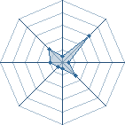 Potentiel de Woodstock69 � l'Ar�ne #23