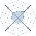 Potentiel de Ninja-Marcel � l'Ar�ne #23