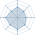 Potentiel de Ry&uuml;ku � l'Ar�ne #23