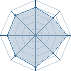 Potentiel de Warzazatte � l'Ar�ne #23