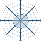 Potentiel de jun uzumaki � l'Ar�ne #23