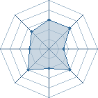 Potentiel de Mikutsumi � l'Ar�ne #23