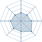 Potentiel de Corpse Bride � l'Ar�ne #23