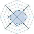 Potentiel de sharinghan13 � l'Ar�ne #23