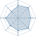 Potentiel de Giotto � l'Ar�ne #23