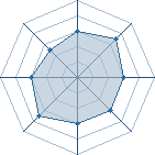 Potentiel de Usui Takumi � l'Ar�ne #23