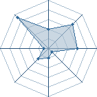 Potentiel de kevmus � l'Ar�ne #23